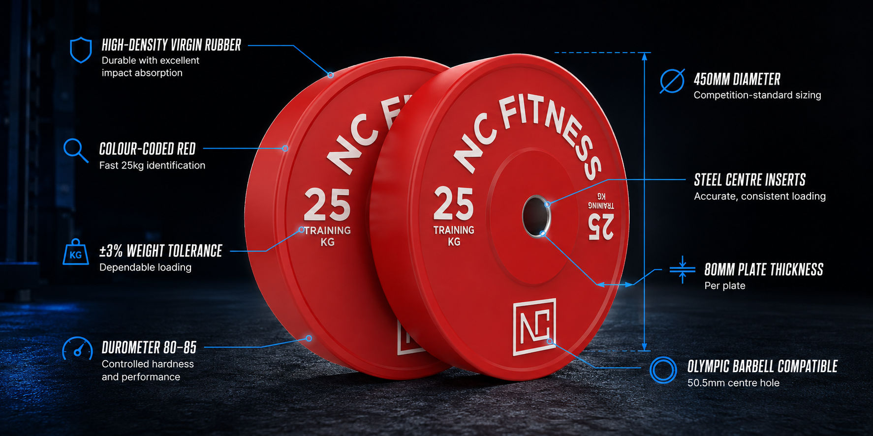 Colour Bumper Plates Banner