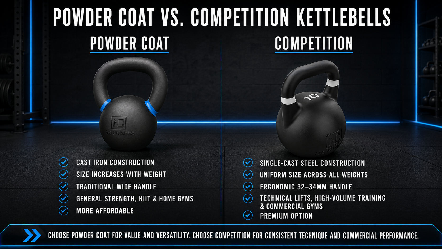 Kettlebells Banner