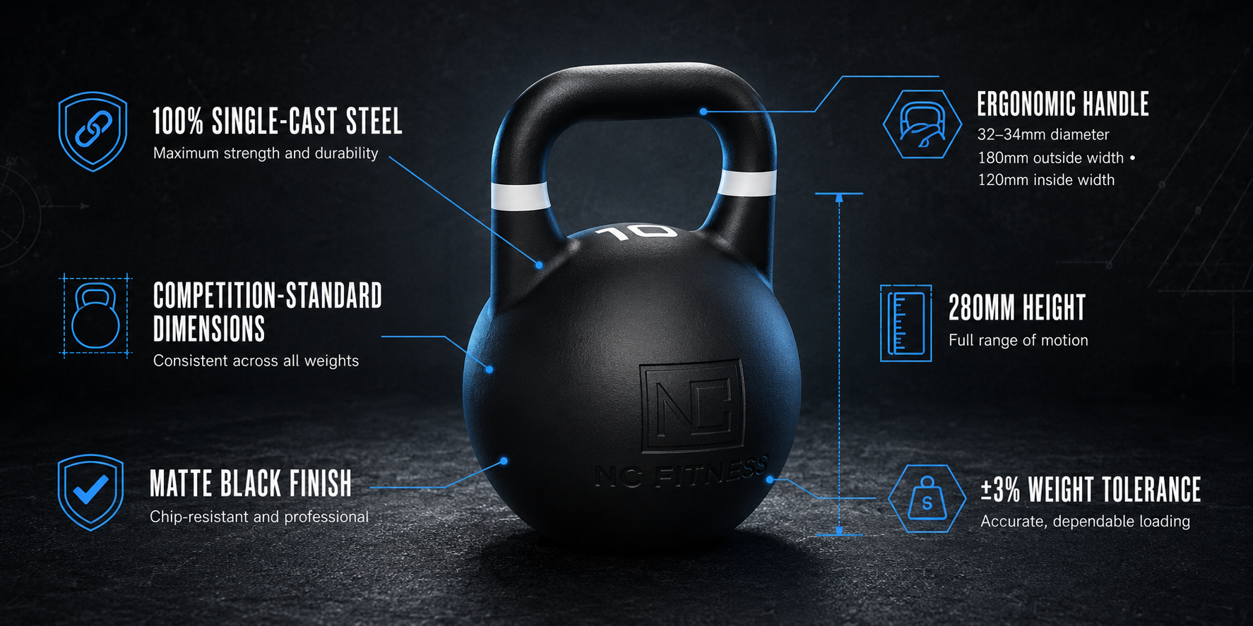 Kettlebell Packages Banner