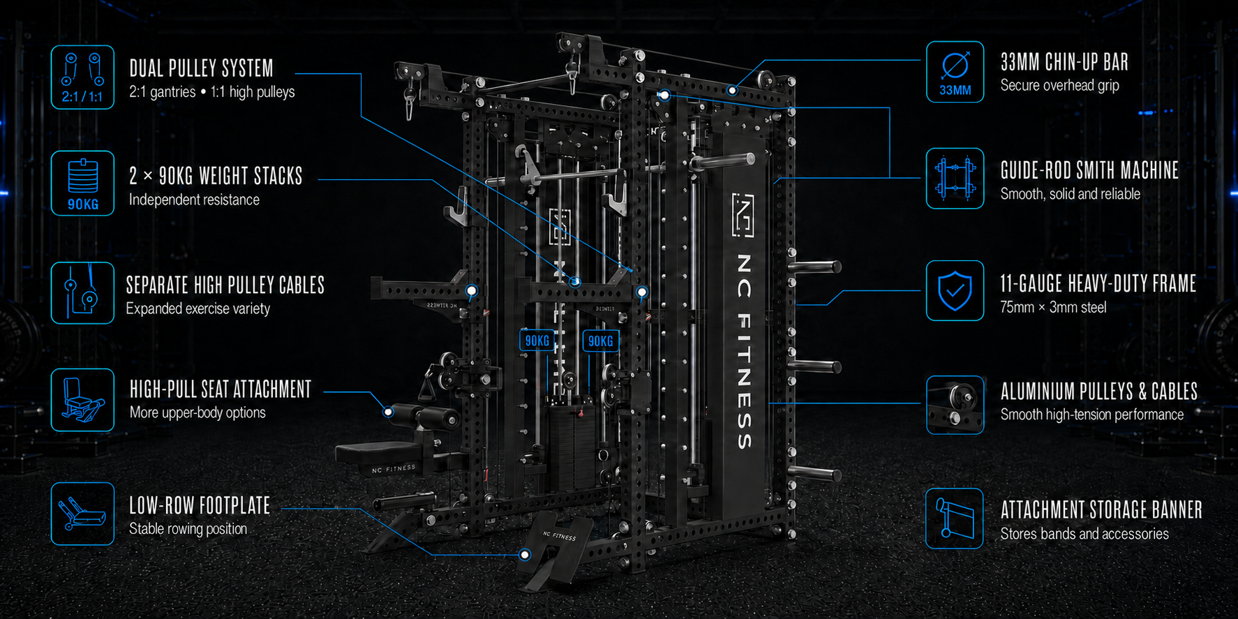 A black NC Fitness power rack gym machine shown on a dark background with multiple callout lines and text highlighting features such as a dual pulley system, 33mm chin-up bar, guide-rod Smith machine attachment, 11-gauge heavy-duty frame, and aluminum pulleys and cables.